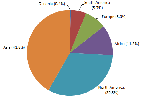 Biểu đồ phân bổ lượng visa nhập cư Mỹ toàn cầu